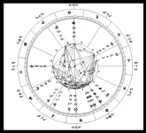 Astrological Chart.webp