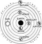 640px-ptolemaic_system_psf1103314066618213214.webp